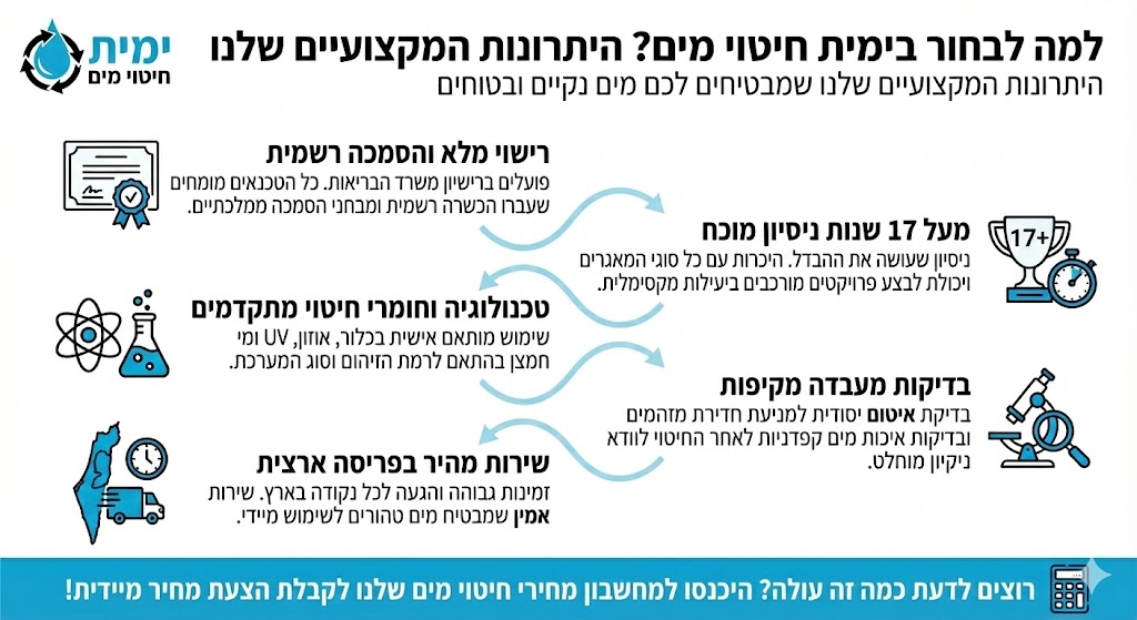 למה לבחור בנו - ימית חיטוי מים